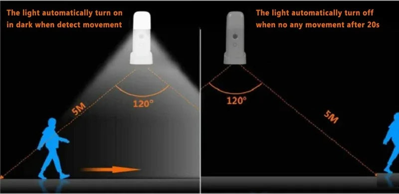 Motion Sensor Night Light Indoor USB Rechargeable Dimmable LED Light Portable Motion Activated Night Lamp for Kids Room Bedroom