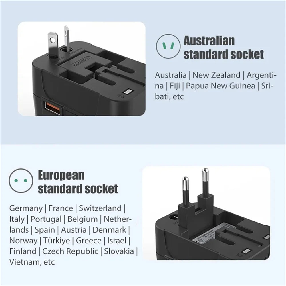Universal Travel Adapter with Dual USB Ports – UK/US/AU to EU Plug Converter