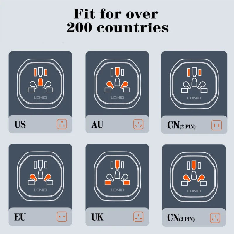 LDNIO Universal Travel Adapter EU/KR to UK/US/AU Plug Converter