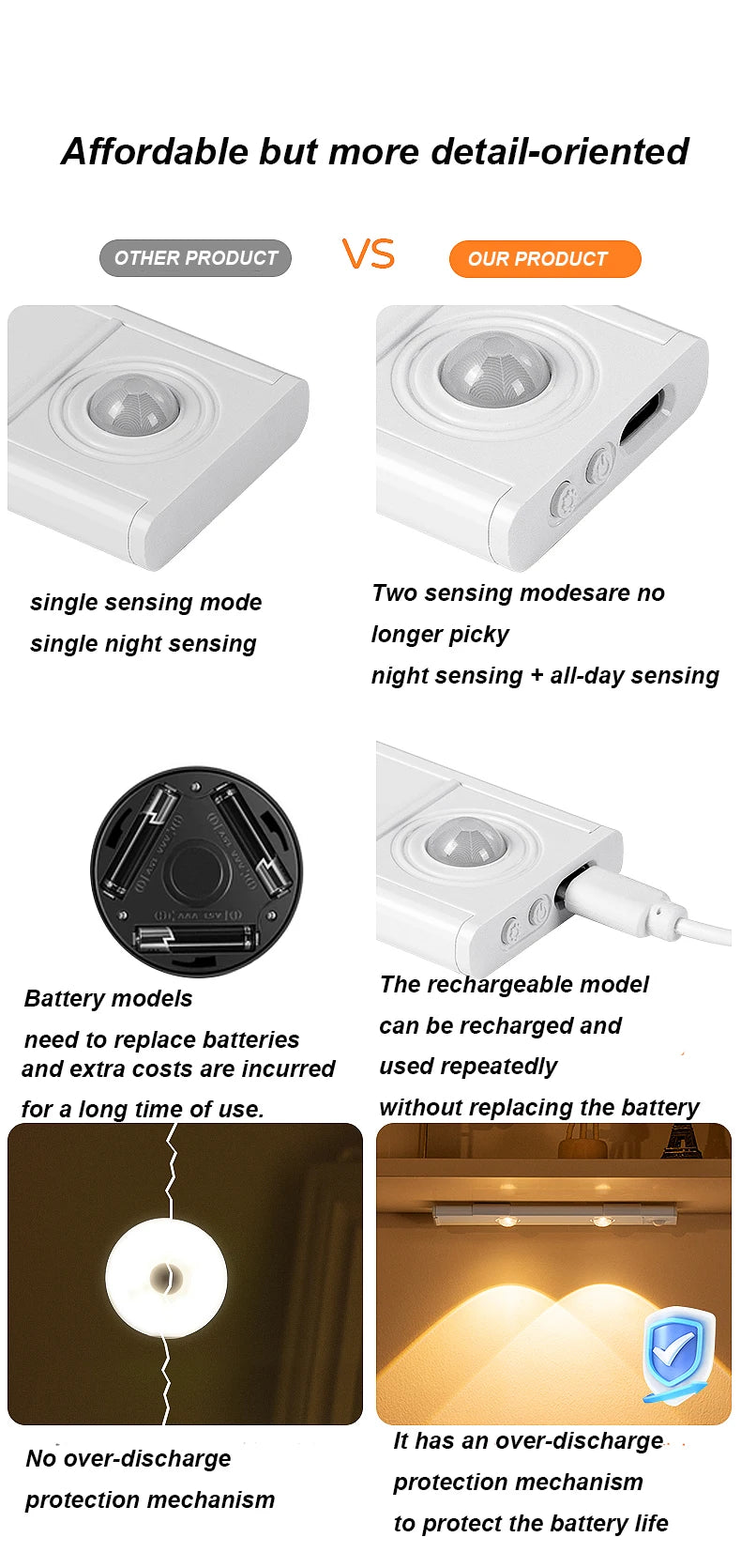 Wireless Motion Sensor LED Cabinet Light – 3 Color Temps, USB Rechargeable