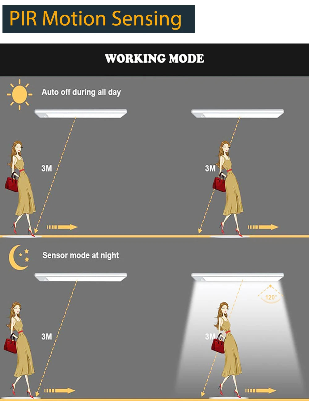 Aluminum Motion Sensor LED Cabinet Light – 3-in-1 Color, Magnetic Mount