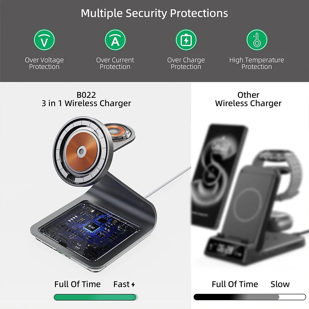 Magnetic 3-in-1 Wireless Charging Station for Samsung