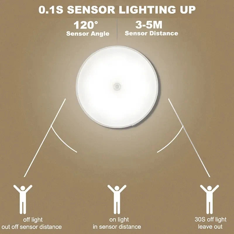 Wireless Motion Sensor LED Night Light – Rechargeable, Bedroom & Closet